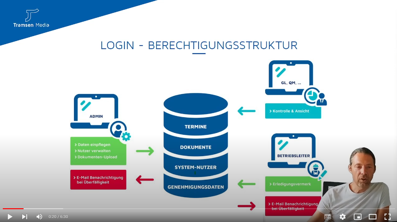 Vorschaubild zum YouTube-Video 